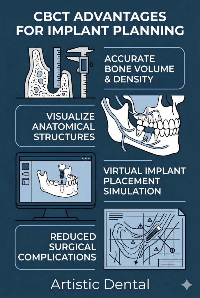 Infographic_CBCT Advantages